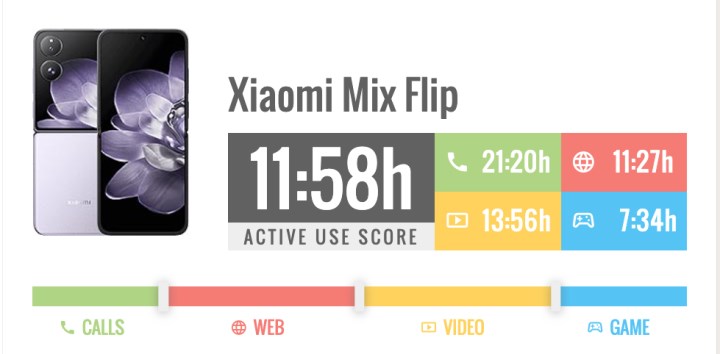 Xiaomi Mix Flip: İşte pil ömrü test sonuçları