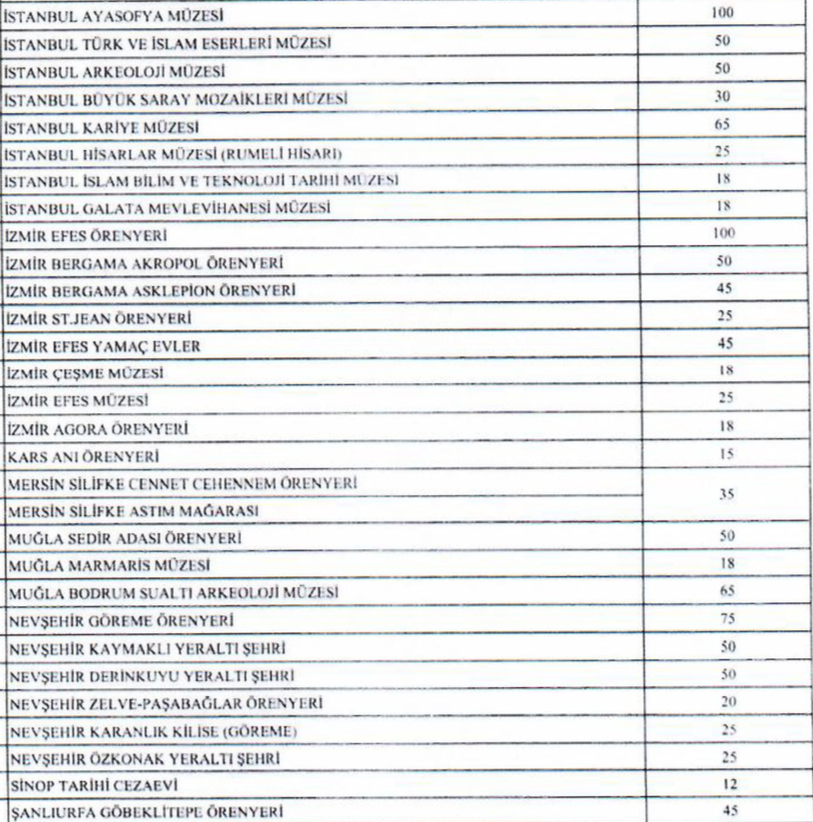 Ayasofya'ya giriş 100 liraya , Pamukkale'ye giriş 80 liraya çıktı