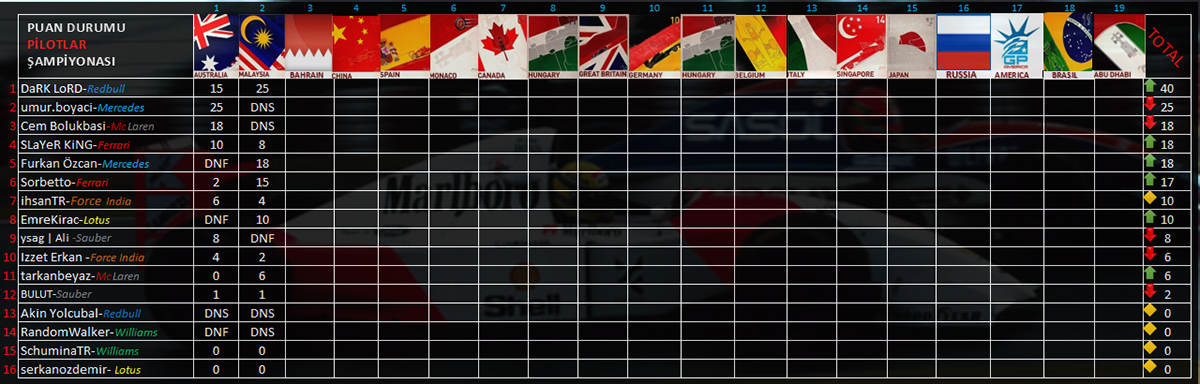  TR ENDURANCE F1 2014 LEAGUE