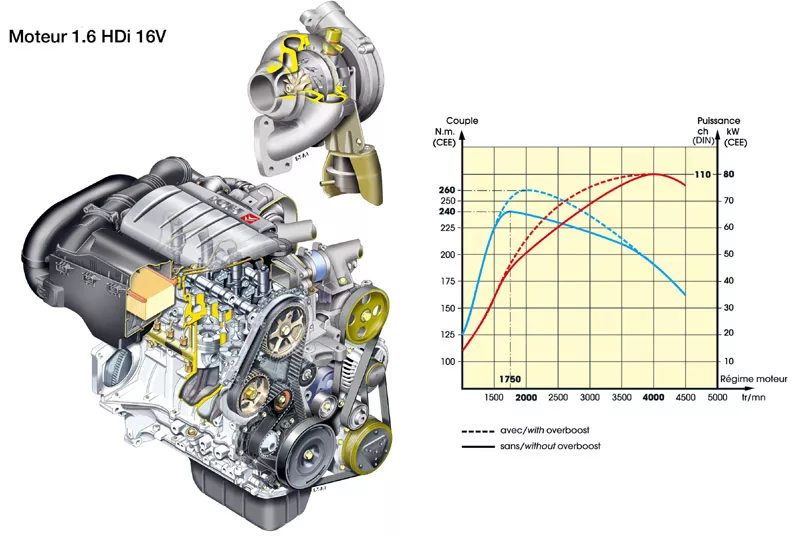  Yeni Peugeot 407 almayı düşünüyorum..