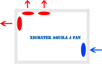 Xigmatek Aquila İncelemesi [Kara Şövalye]