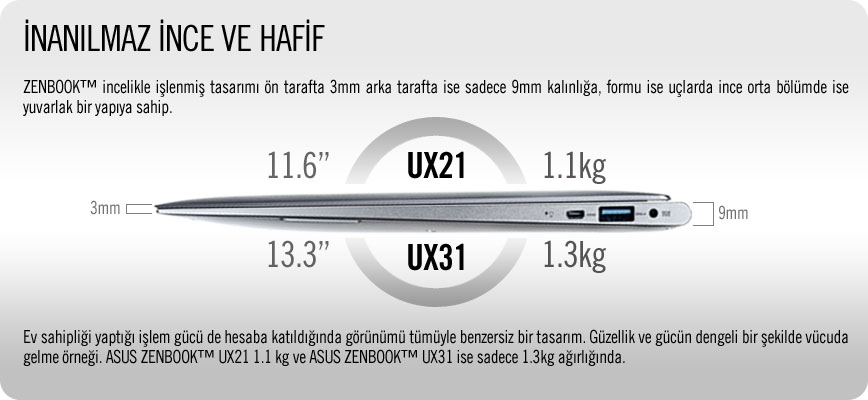  ASUS ZENBOOK KULÜBÜ (Ultrabook UX21 & UX31)