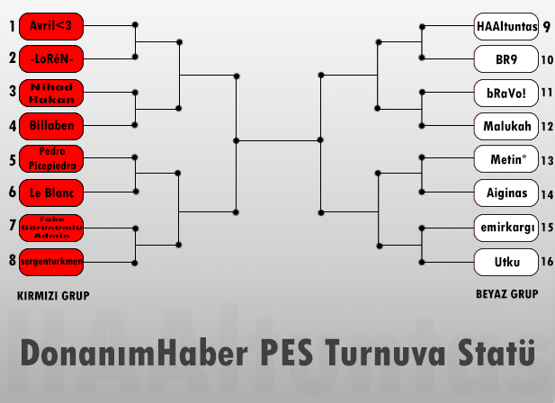  ::DONANIMHABER BÜYÜK PES TURNUVASI:: (22.06.2014) [KAYIT TAMAMLANDI!]