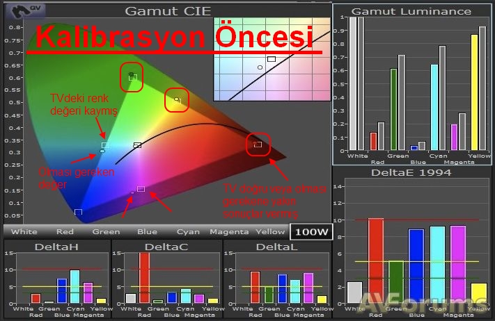  HDTV kalibrasyonu nasıl yapılır?