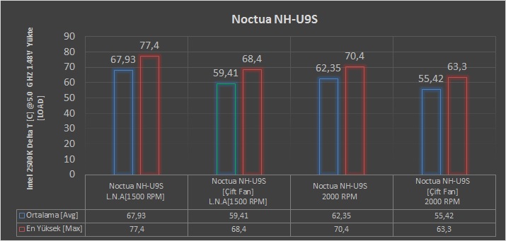 Noctua NH-U9S İncelemesi [Fındıkkıran]