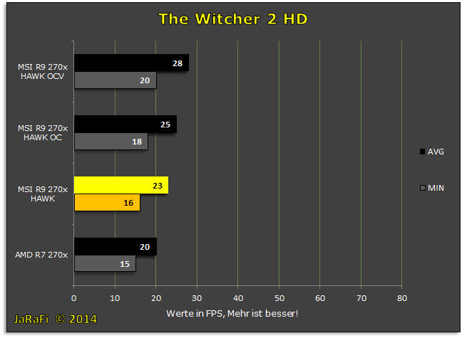 Yeni Nesil Grafikler | PC vs PS vs XBOX vs SWITCH