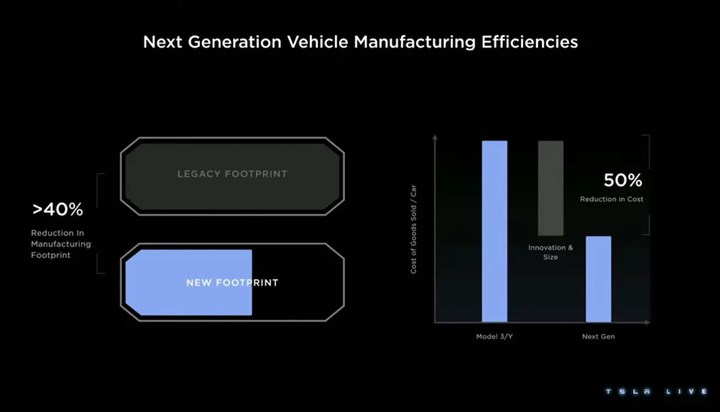 Tesla, 100 yıllık otomobil üretim modelini yeniden tasarlıyor