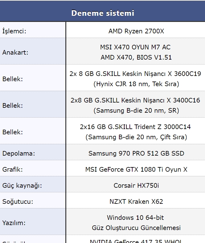 AMD Ryzen Memory Tweaking ve Hızaşırtma Rehberi