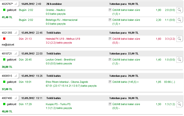  12 Eylül Kuponu da Tuttu. 14 , 15 Eylül kuponları İçeride.