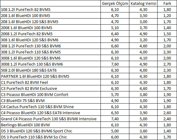 1.0 - 1.2 TSI varken dizel almak mantıksız