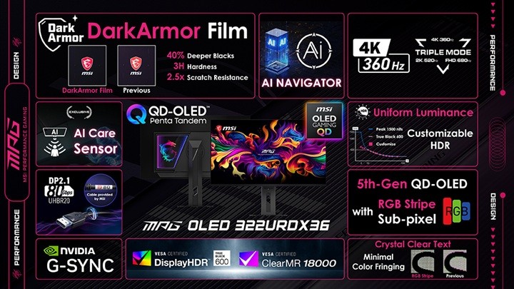 MSI, dünyanın ilk üç modlu QD-OLED oyun monitörünü tanıttı