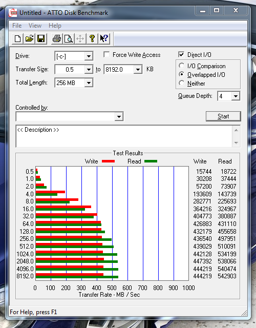  Sandisk Extreme 120gb İncelemem