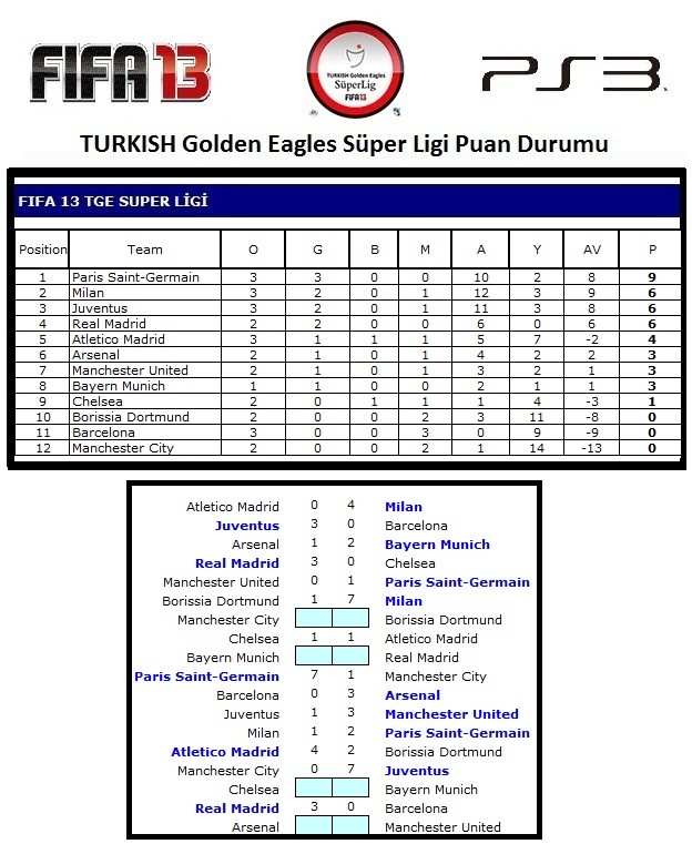  2.Sezon Şampiyonu Galatasaray !!!FIFA 13 TURKISH Golden Eagles Süper Lig !!! ...PS3...