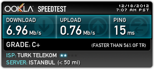  35 Mbps e Kadar Hipernet