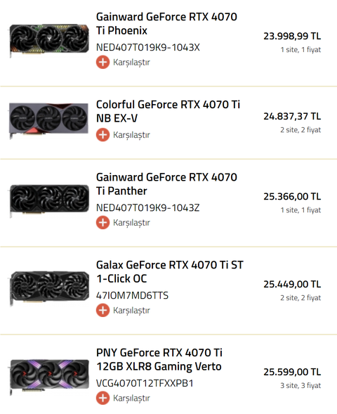 [SATILDI] 4070Ti Gainward Phoenix 4070 Ti Sıfır Ambalajında 36 Ay TR Garantili