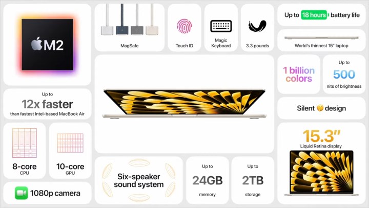 MacBook Air 15 tanıtıldı: Aradığınız her şeye sahip