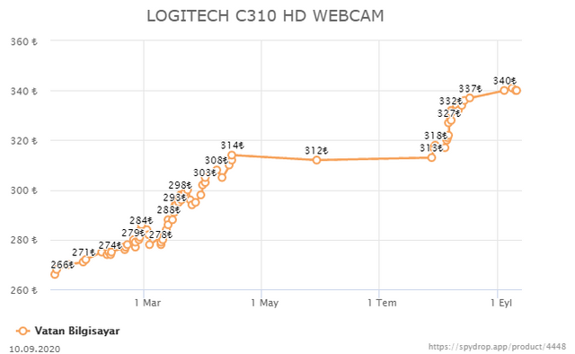 VATAN BİLGİSAYAR - LOGITECH WEBCAM FIRSATLARI