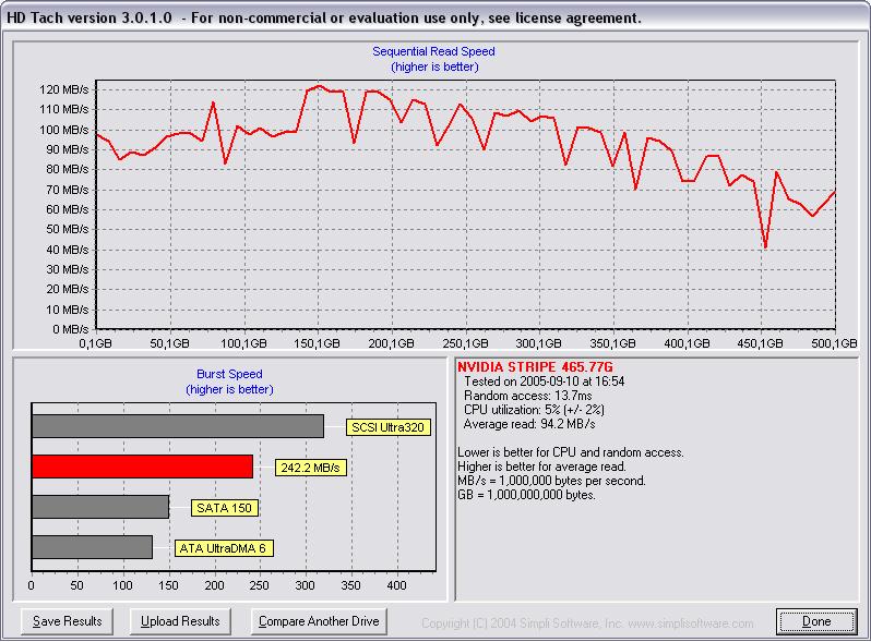  HDD Performans istatistikleri {Ziwro +1}