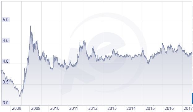 Polonya Halkı Uyuyor Mu ? [Dolar 3.70 - Euro 4.28 Olmuş] Kalkışan Yok
