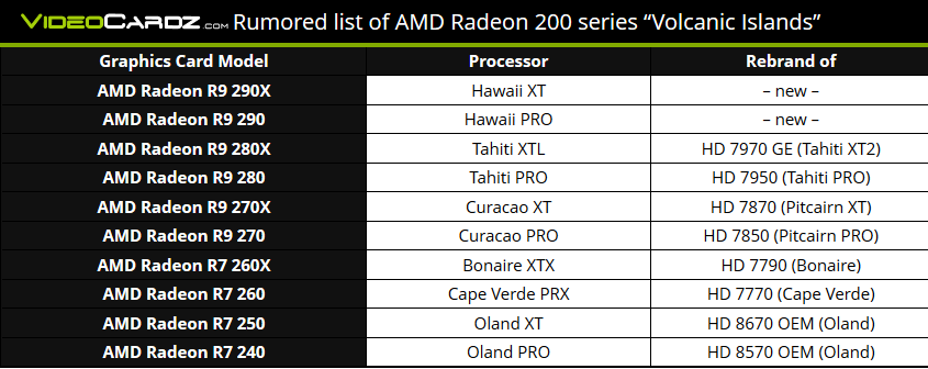  [AMD R9 290X] - NDA Kalktı. Resmi Testler GELDİ..