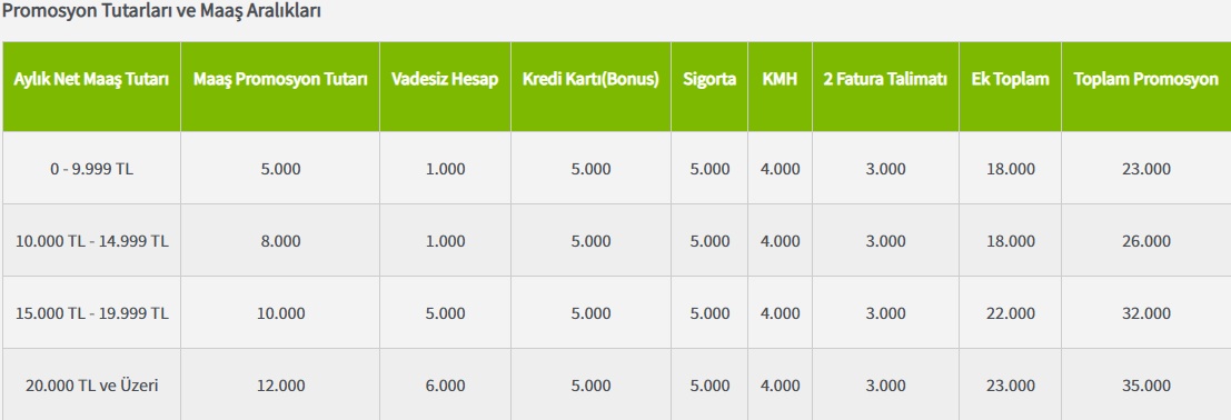 Emekli Maaş Promosyon Listesi ( İLK SAYFAYI KONTROL EDİN BÜTÜN CEVAPLAR İLK SAYFADA )