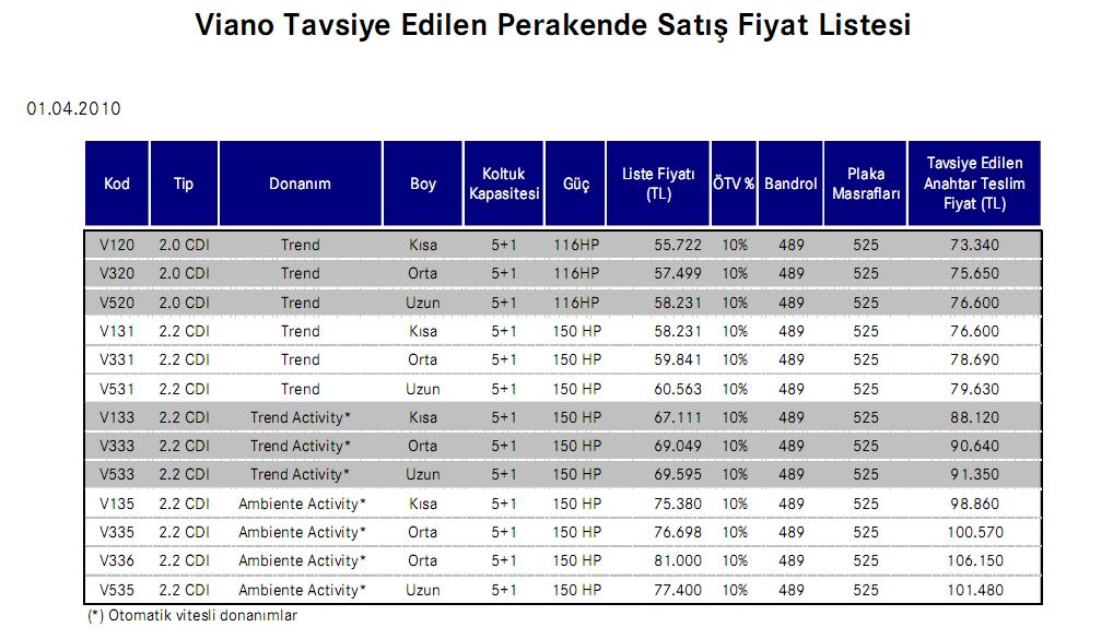  Yeni Volkswagen Transporter-Caravelle ~ Test - İnceleme 'Biz Daha İyisini Yaptık'