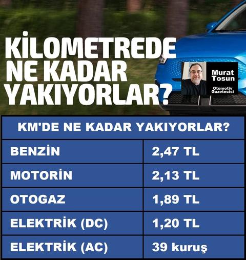 BYD Atto 3 Alıcıları ve Kullanıcıları