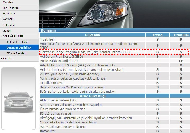  TitanniumX paketli ESP+TCS'li yeni focus  bulunmuyor mu?