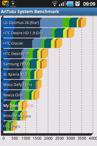  ★★ SAMSUNG GALAXY GIO [ANA KONU] ★★