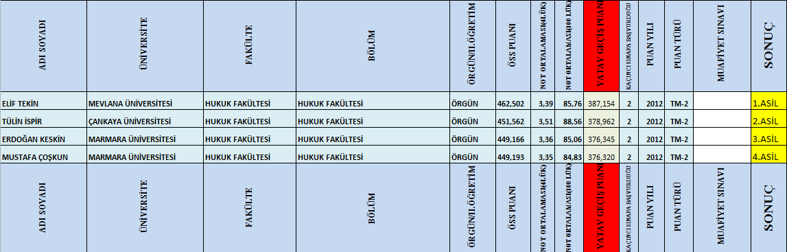  Microsoft Office 2007 Kullanan Biri Bakabilir Mi