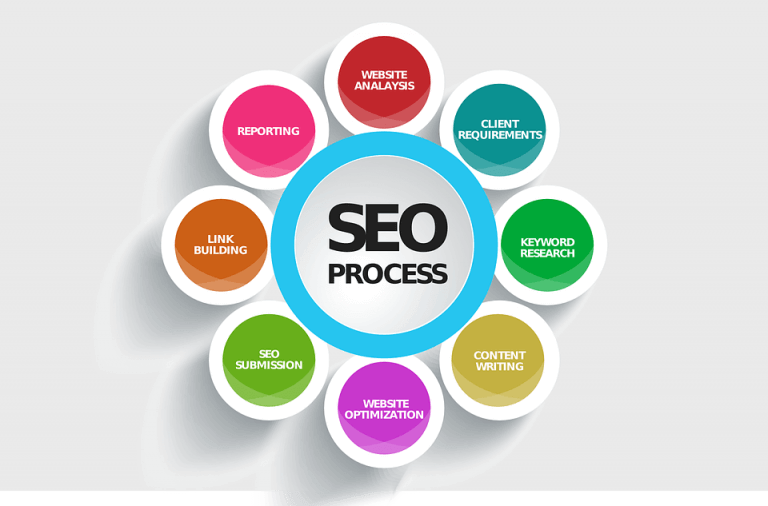 Bireysel SEO Hizmeti