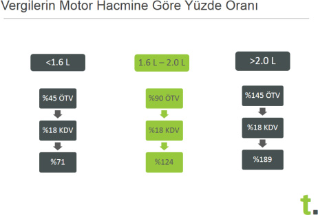  1 eylül 2015 otomotiv zammı