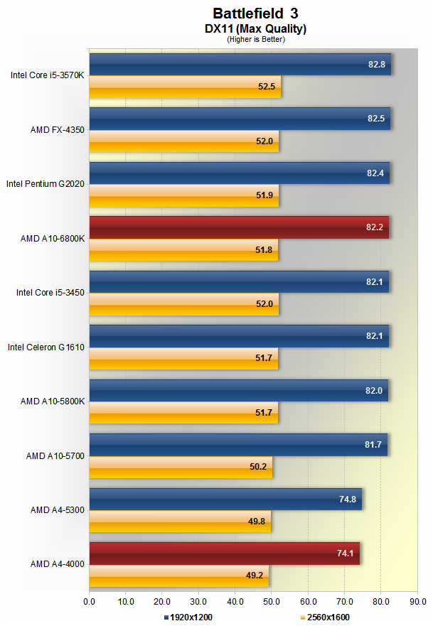  Masaüstü pc topluyorum yardım!