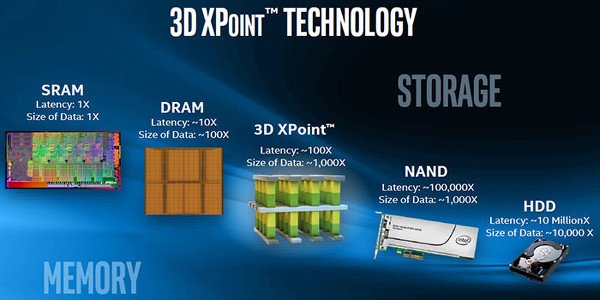 Micron ikinci nesil 3D Xpoint bellek teknolojisine geçiş yapıyor