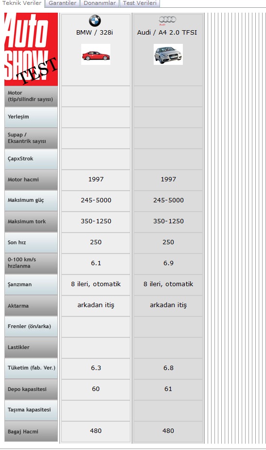  Yeni 3 Serisi yenilmez mi? BMW 3.28i vs. Audi a4 2.0 TFSİ