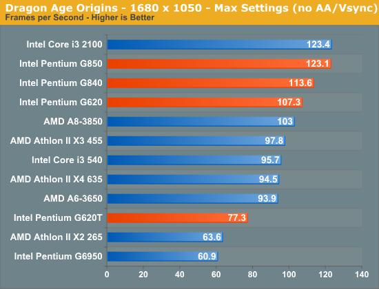  e5700 mü g860