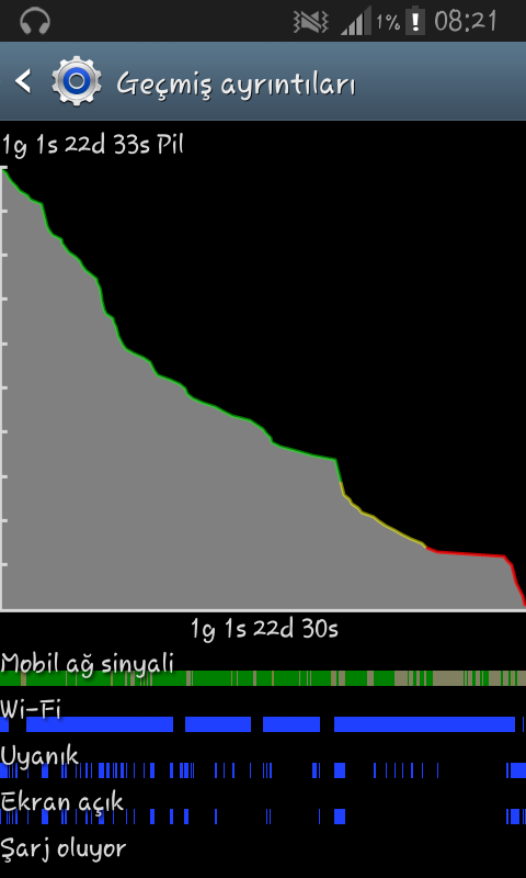  Samsung Galaxy S2 Ekran Süresi & Şarj & Batarya & Rom & Kernel Testleri