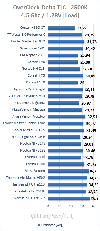 Corsair H110i GT İncelemesi [Kış Kapıda]