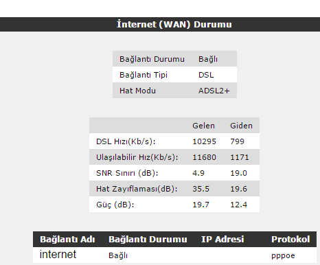  Ttnet mbps Problemi!