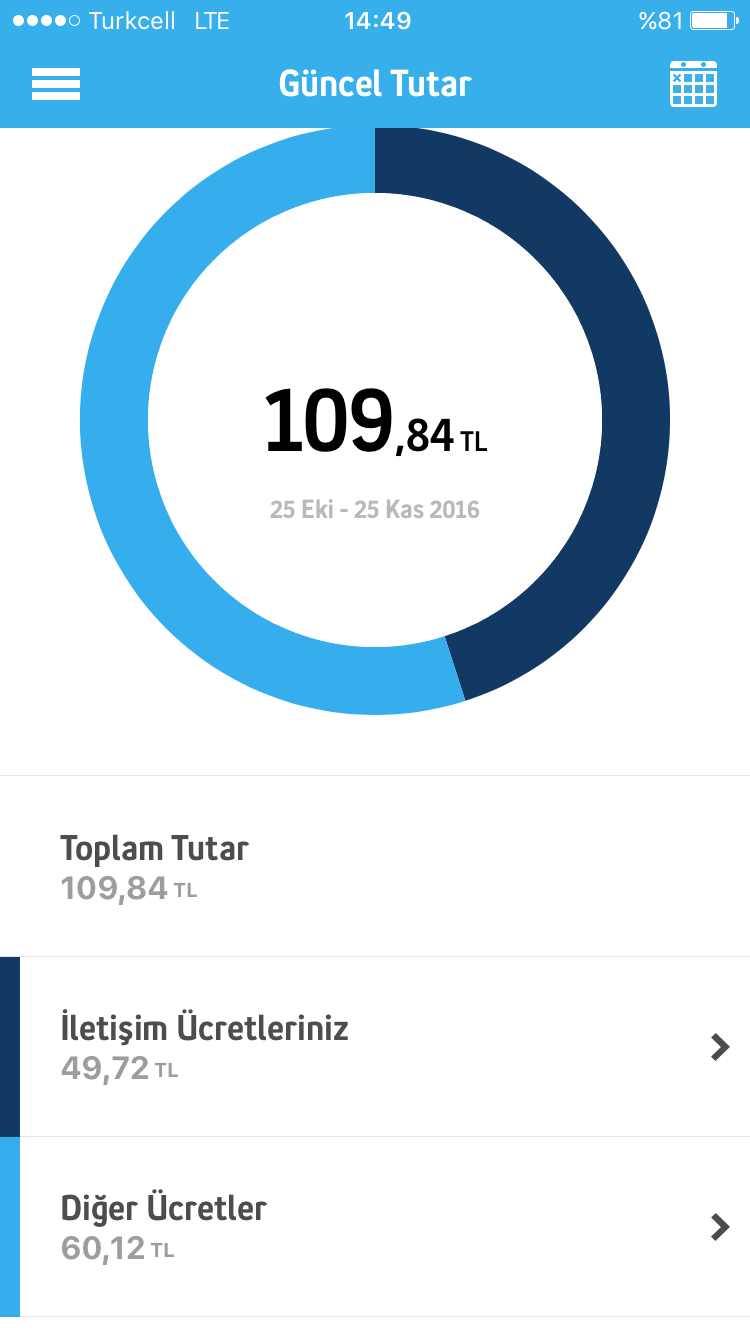  Türkcell Dört dörtlük paketler