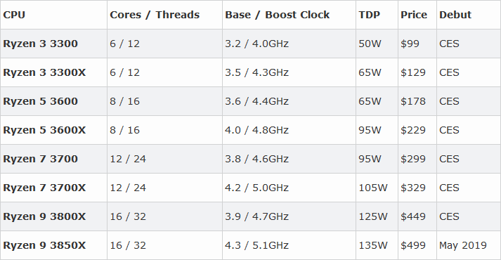 NEWEGG - RX VEGA 64 ALMAYI DÜŞÜNÜYORUM ?