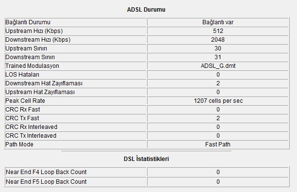  ADSL HAT ZAYIFLAMASI HERKES DEĞERLERİNİ YAZSIN !