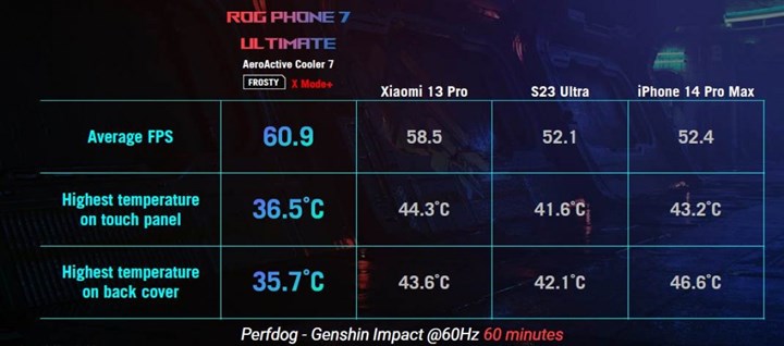 Oyuncu telefonları Asus ROG Phone 7 serisi tanıtıldı: İşte fiyatı ve özellikleri