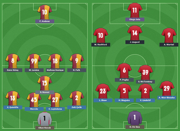 FM20 | DS | Galatasaray | Kariyer Sonu | 5 Sezon'da 15 Kupa - Avrupa'da 3 Büyük Final