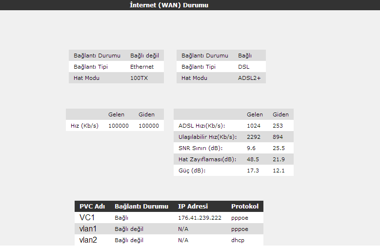  İnternet hızım 1mbps