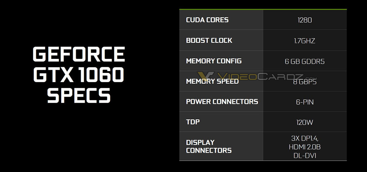  NVIDIA GTX 1060 , GTX 1050 Ti , GTX 1050 ANA KONU (İncelemeler geldi)