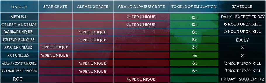 Celestius | Cap 100 | CH | New Fortress System | The Eternal Battlefield | 18 Ocak