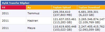  TTnetle bu hıza alış türkiye