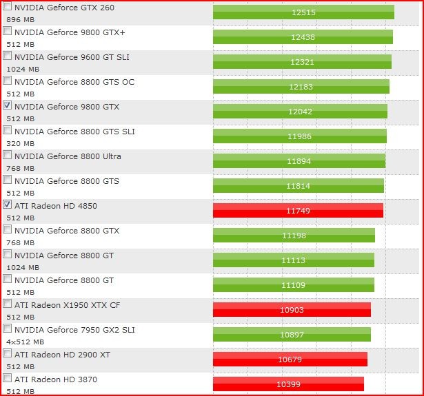  Core i7'li Sistemde Uyumluluk