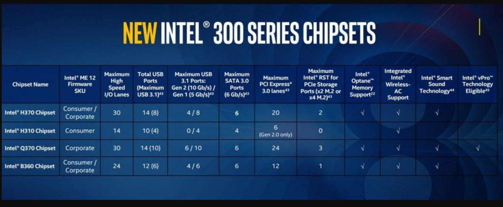Интел н. Чипсеты процессоров Intel. Чипсет Intel h310. Intel 300 Series Chipset.